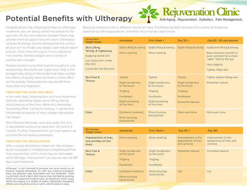 What to Expect from Ultherapy Brochure